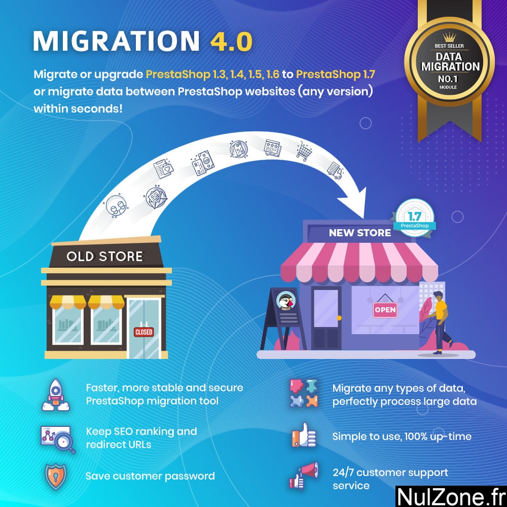migration-40-best-upgrade-migrate-migrationpro-tool.jpg