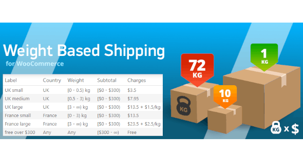 WooCommerce Weight Based Shipping.png